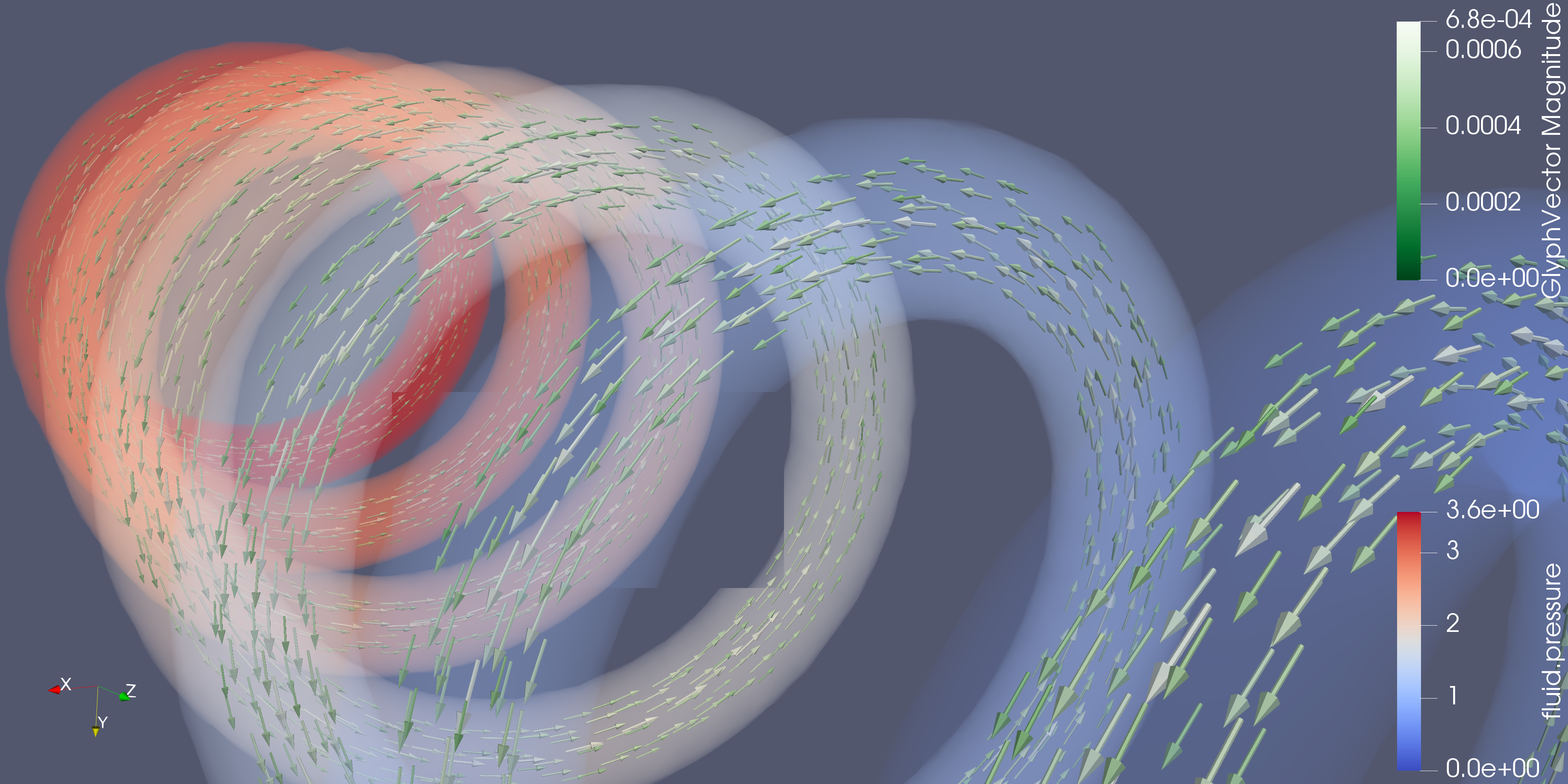 SpringCFD