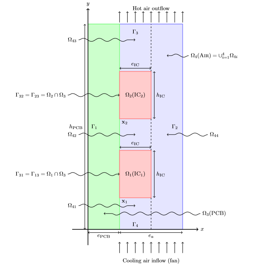 Electronic components