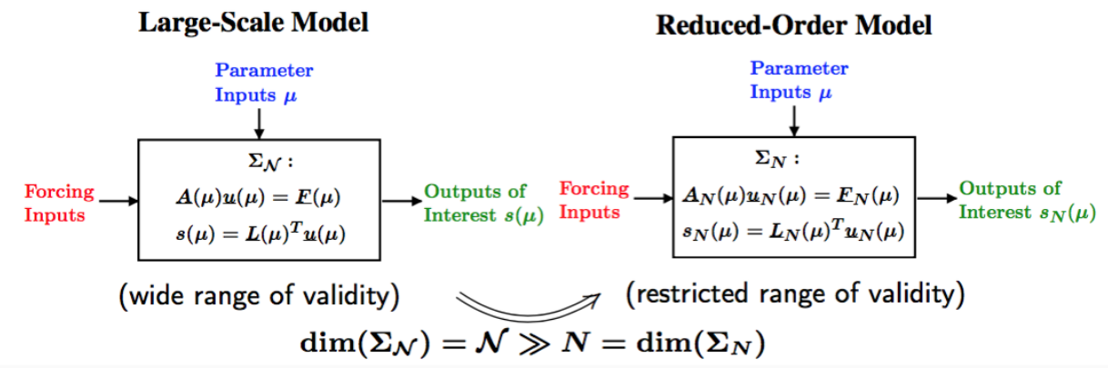 problem statement