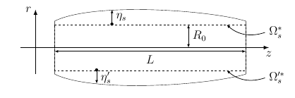 Reduced Model Geometry