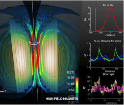 Electric  Field