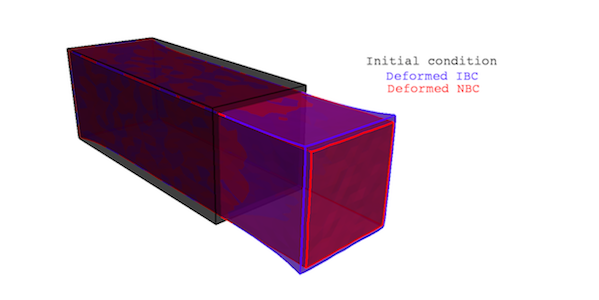 mixedelasticity testIBC 600x300