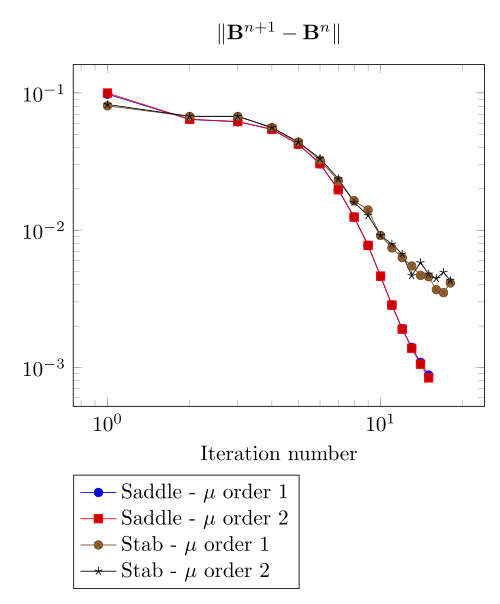 mesh 2 AT 2000 algo 0 mod sigma phi