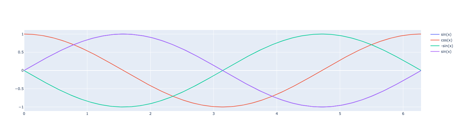 plot expr diff